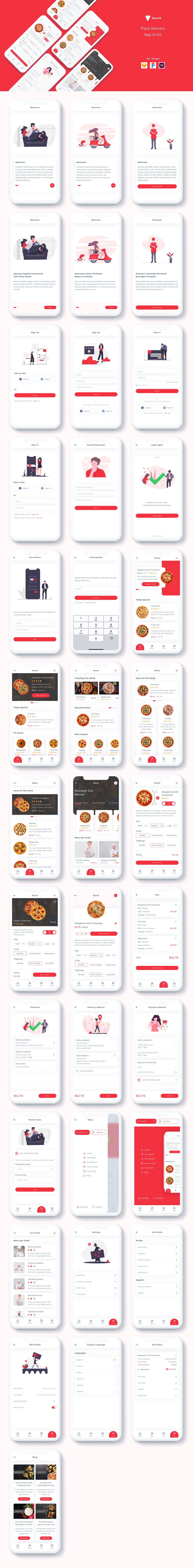 外卖披萨配送App UI Kit设计素材模板